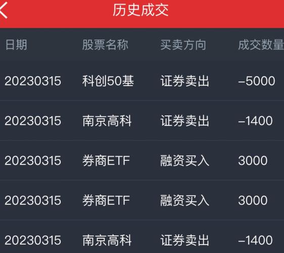 南京高科 股吧，南京高科股票今天怎么了